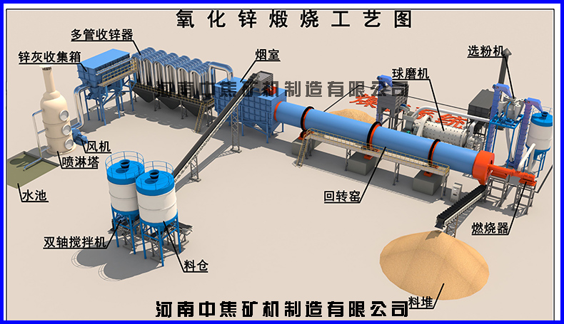 氧化鋅回轉窯煅燒工藝.jpg 氧化鋅回轉窯煅燒工藝.jpg
