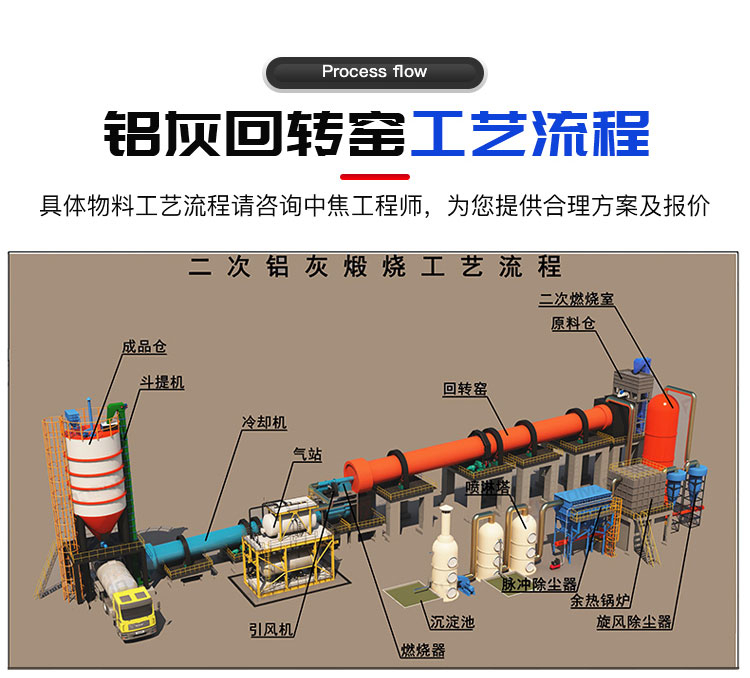 鋁灰回轉(zhuǎn)窯工藝流程 鋁灰回轉(zhuǎn)窯工藝流程